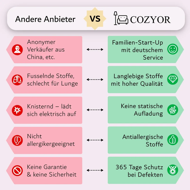 Kuschelbettwäsche plüsch